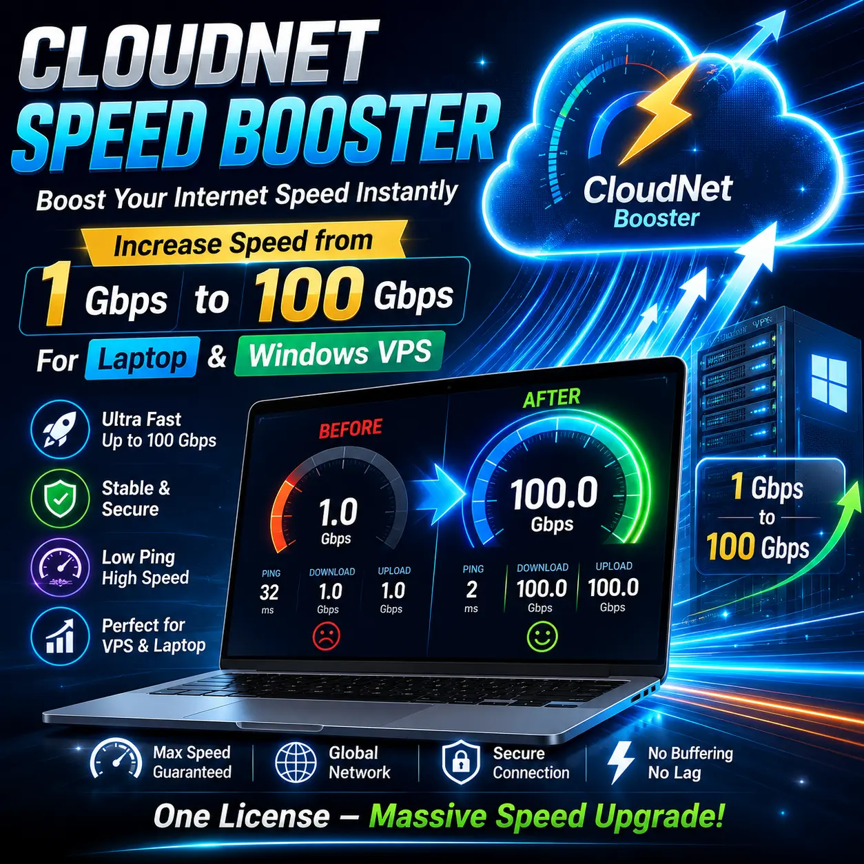 CloudNet Speed License